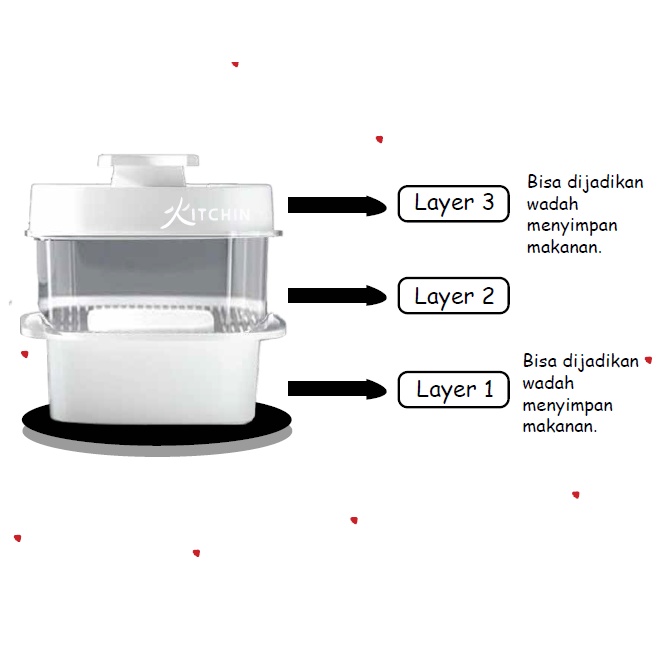 Rak Penyimpanan Makanan 3 Susun dengan Fungsi Penghangat - Kitchin Sakura / Food Storage Food Warmer