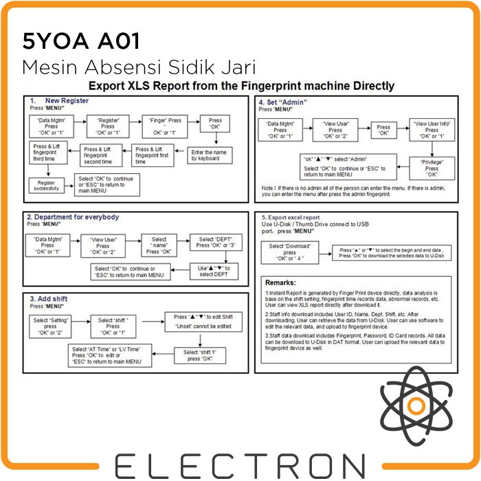 5YOA A01 Mesin Absensi Fingerprint Sidik Jari Finger Time Attendance