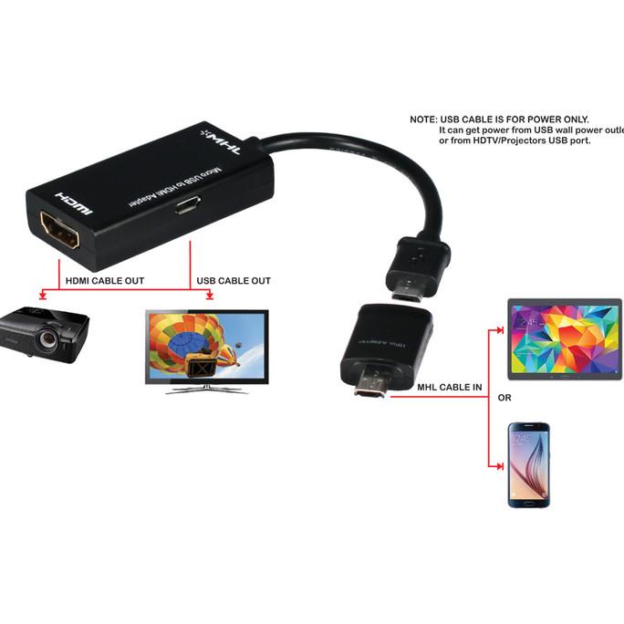 Kabel MHL Converter Micro USB to HDMI Kabel for HP Android ke TV HDMI Termurah
