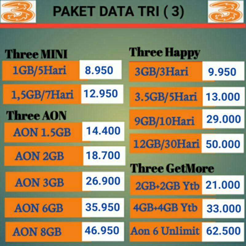 injek isi ulang kuota Tri / Three 1Mini, 2Mini, Aon 1,5Gb ~ 8Gb + GetMore + happy + LTE 32GB MURAH 