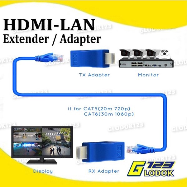 HDMI Extender Extension Adapter Kabel LAN Ethernet 30M RJ45 Cat5 Cat6