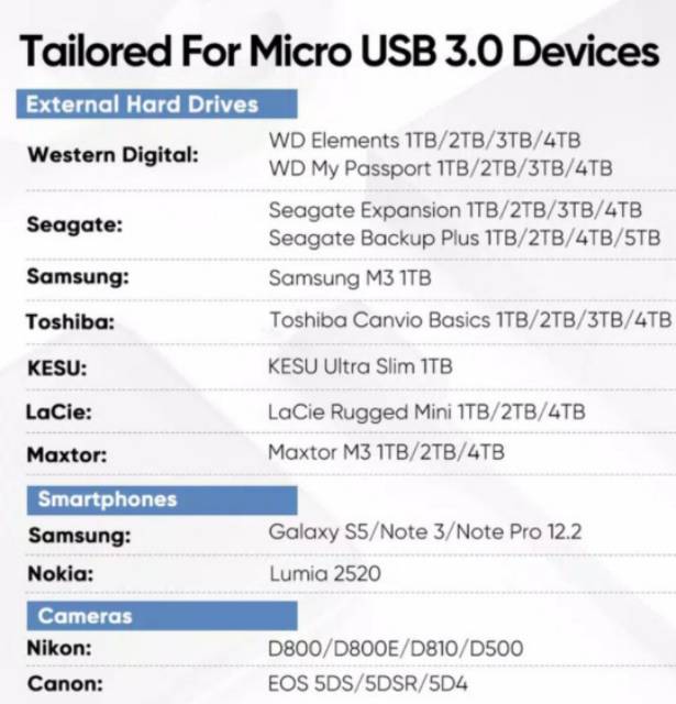 Ugreen Kabel Data Micro B Usb 3.0 to Type C ThunderBolt Fast Transfer