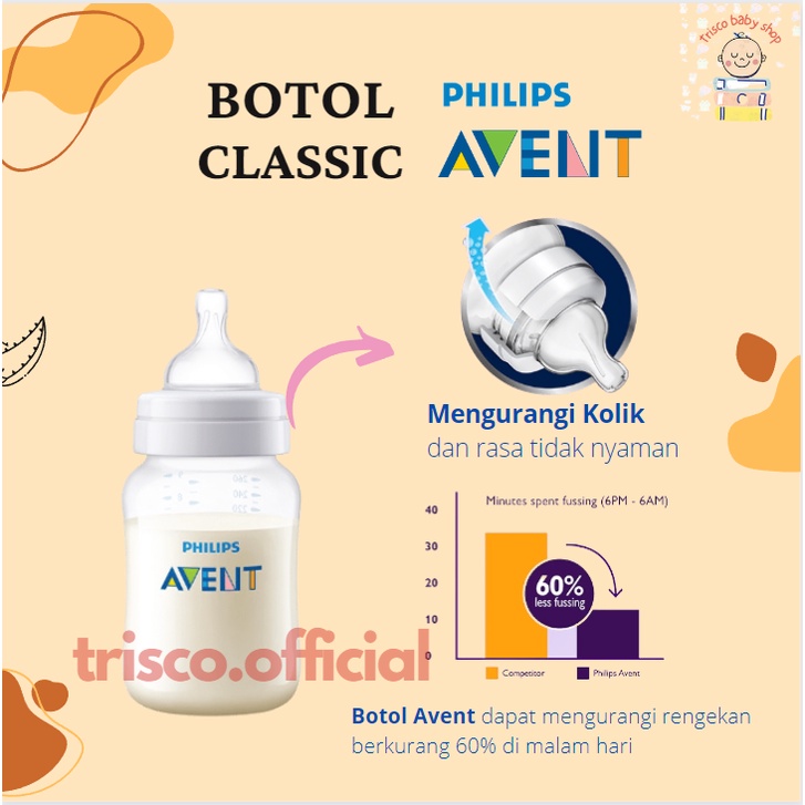 Philips Avent Botol Susu Classic Plus 125 ml dan 260ml