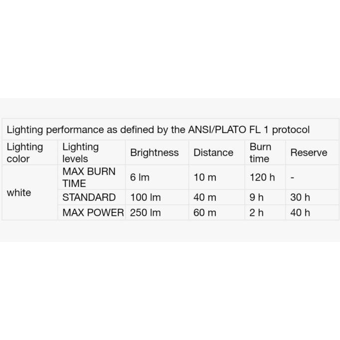 Petzl Tikkina Headlamp