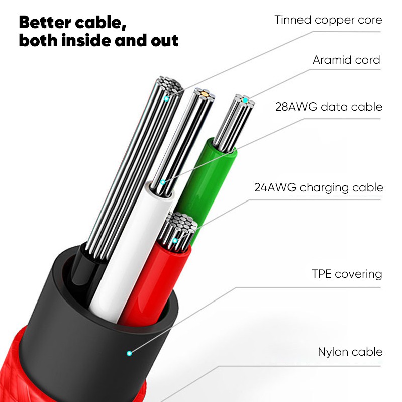 Bepop 3M Kabel Gaming Cable Fast Charging Micro USB Type C Lightning KDG2