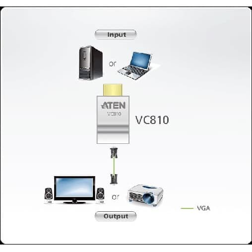 ATEN VC810-AT-G HDMI to VGA CONVERTER