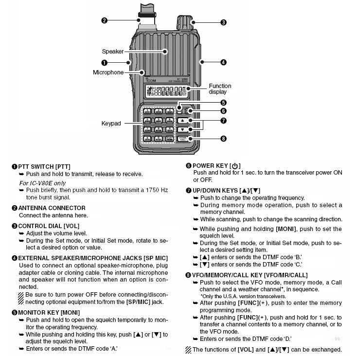 HT Walky Talk Icom v80 / ICV80 / IC-V80 V 80 V80E ICOMV80 Lithium VHF ORIGINAL bukan 888s, Uv5r