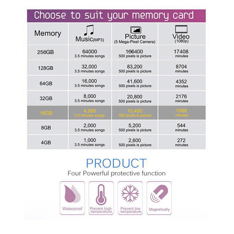 Micro SD VIVAN V256U10 256GB Class 10 TF Card Memori card - Garansi Resmi 1 Tahun