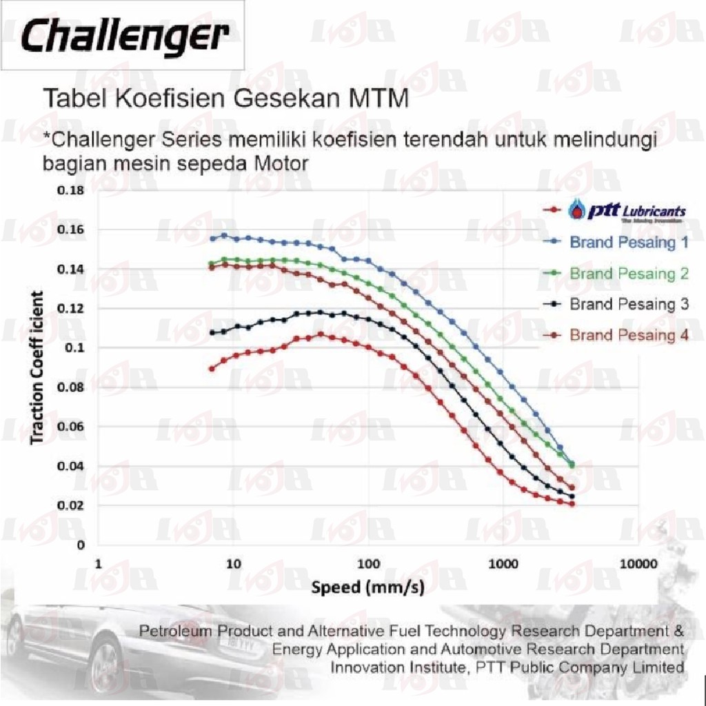 Oli PTT Challenger 2 Tak JASO FD API TC ISO EGD Lubricants Samping Oil 1L