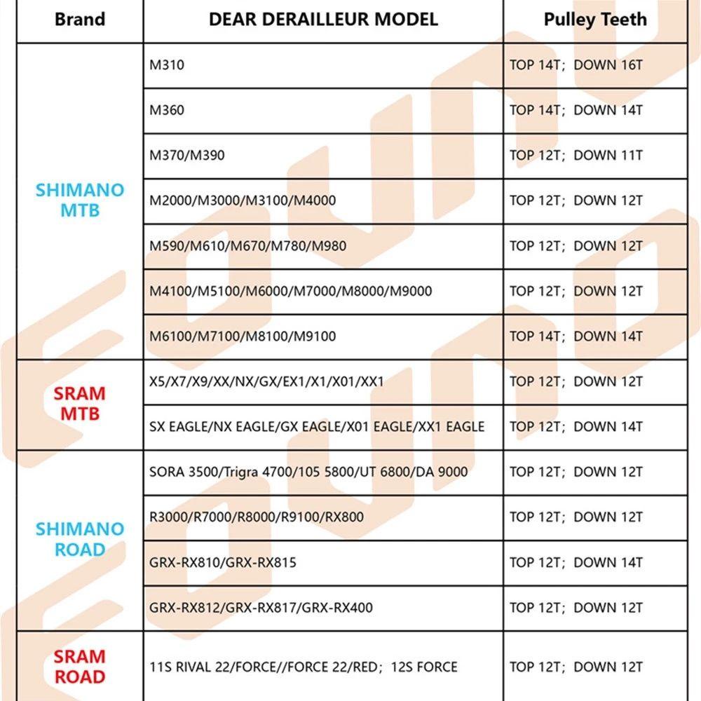 Lanfy Sepeda Derailleur Belakang Pulley 5-8mm MTB Sepeda Roda Lebar Dan Sempit Mendukung Panduan Gigi 7-12 Kecepatan Derailleur Belakang Pulley Set