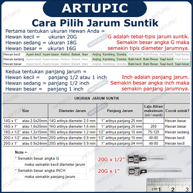 Jarum Suntik Vaksin Unggas Ayam 20G X 1 Inch Socorex 0.9 X 24 Mm Veterinary Hypodermic Needles