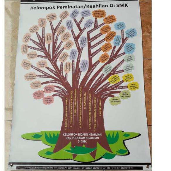 Top Produk.. Banner/ Poster BK Pohon Karir SMK