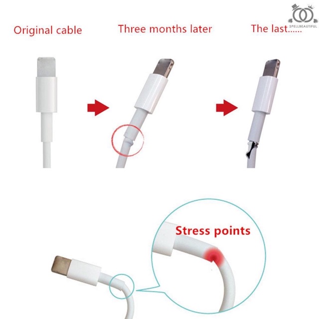 GBI Protector Cable / Pelindung Ujung Kabel Handphone Android Iphone / Cable Saver