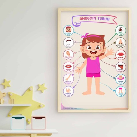 Poster Anggota Tubuh Pendidikan Anak Tk Paud Sd Bilingual Dua Bahasa Shopee Indonesia