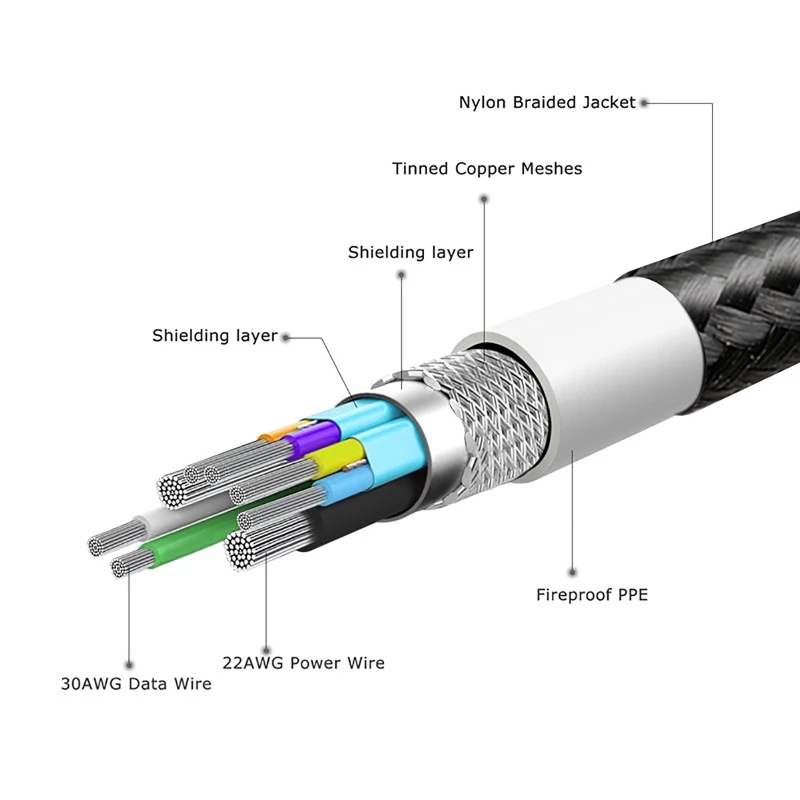 Btsg Kabel Printer USB Type-C Tipe C Ke USB-B 3.0 5Gb Kabel Kecepatan Cepat Untuk MacBooks Komputer PC Laptop Scanner USB Printe