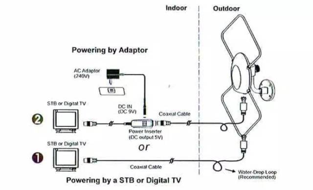 PX Antena TV Digital Outdoor/ Antena TV Luar PX HDA5600