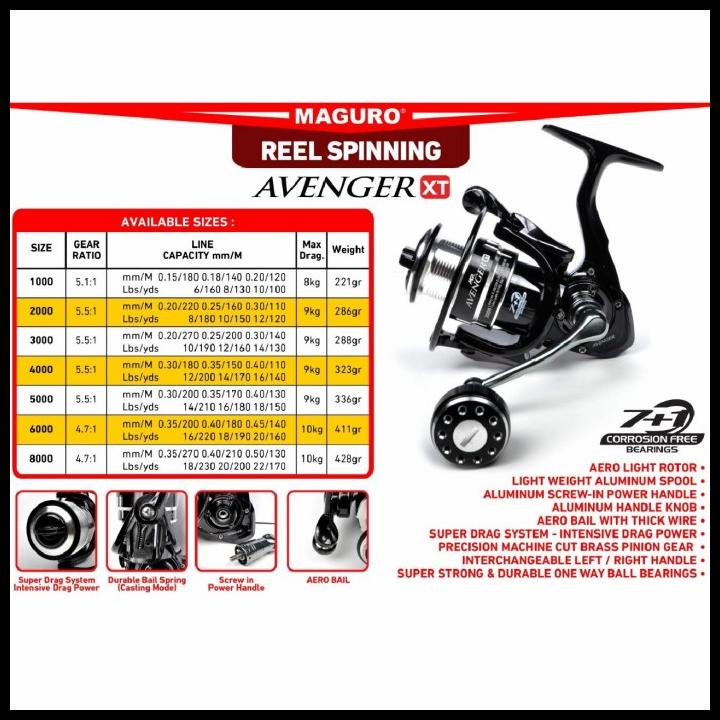 Reel Maguro Avenger Xt 1000 2000 3000 4000 6000 8000 Ph Avengers