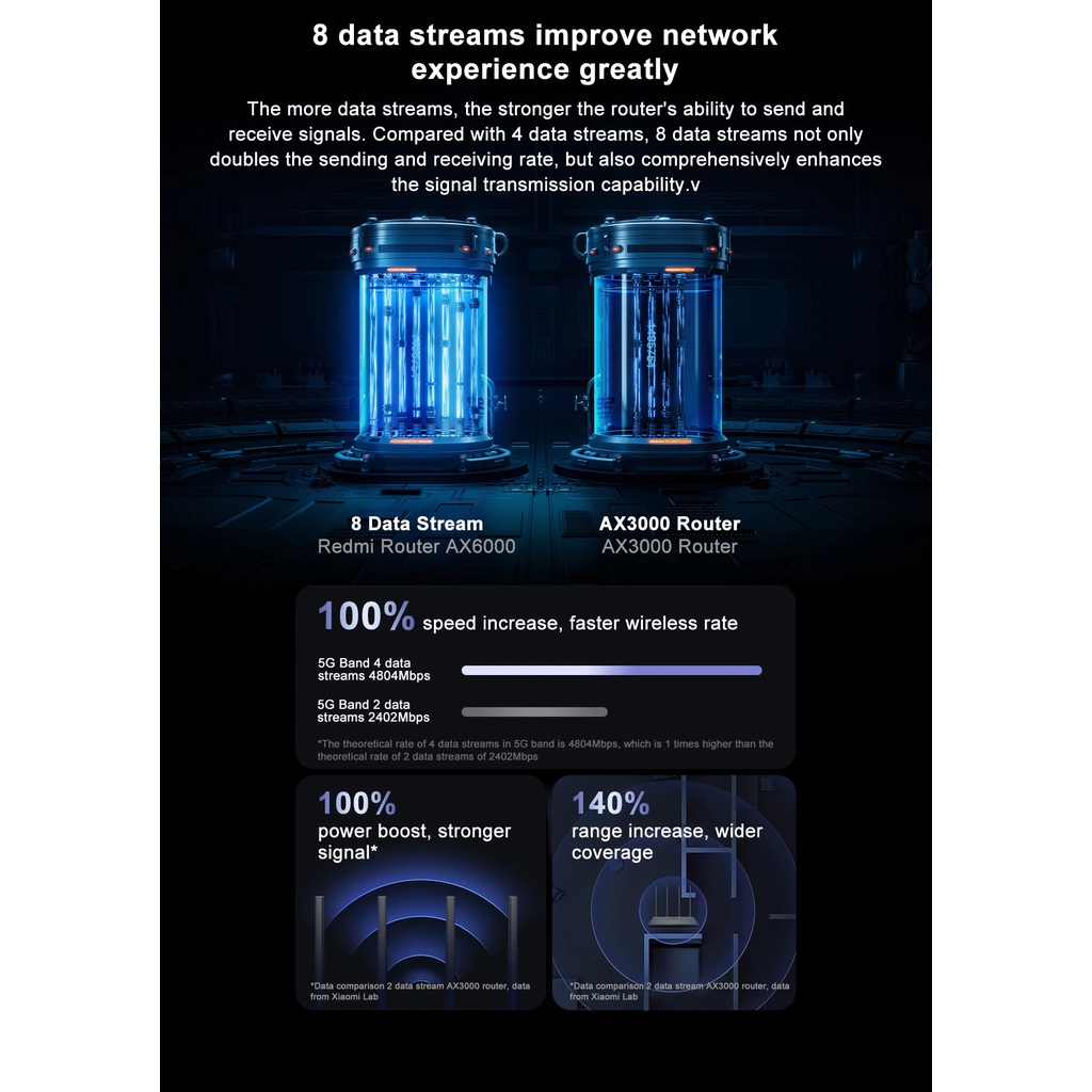 RED-MI AX6000 Mesh Router WiFi 6 AX Gigabit Dual Band