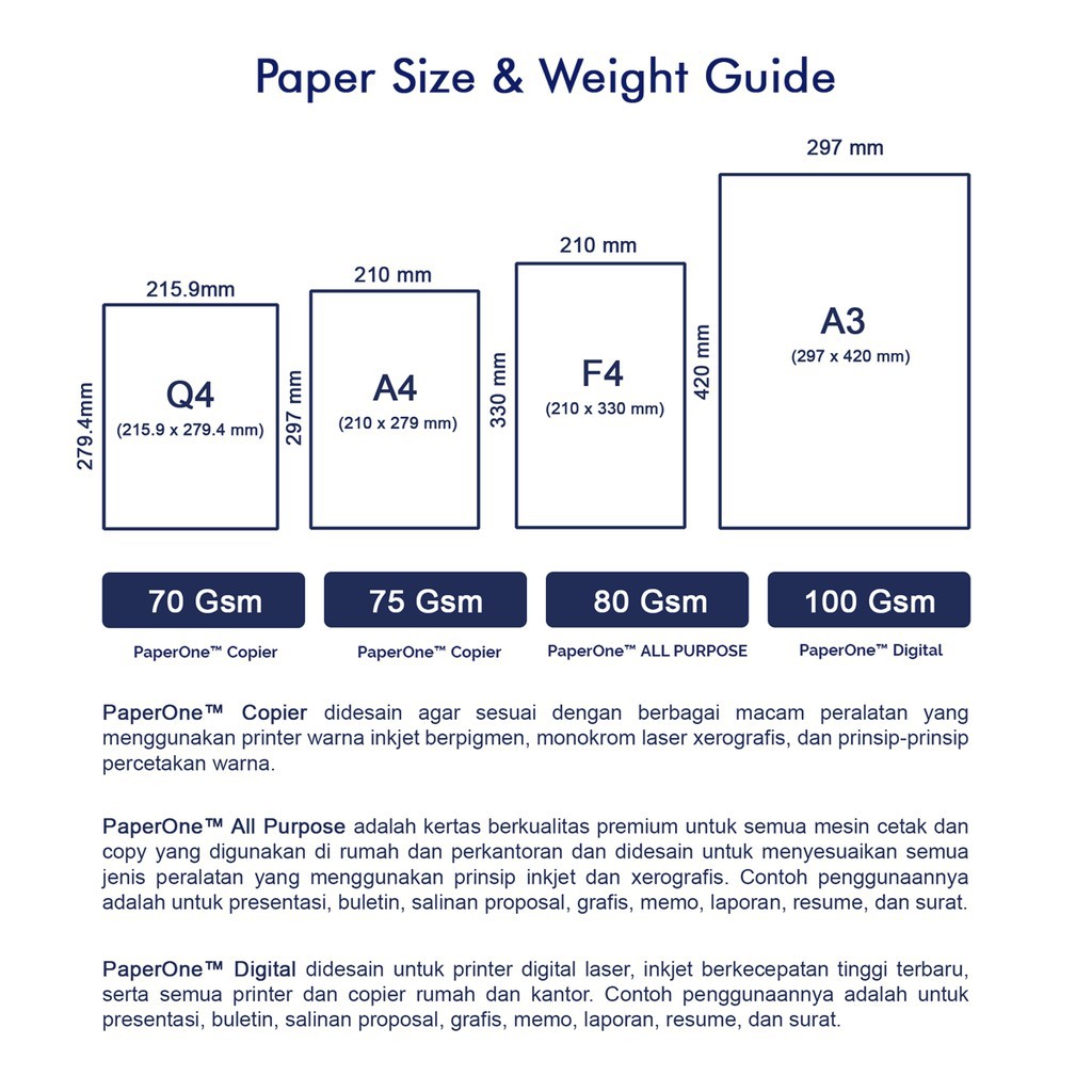 PaperOne Kertas A4 100gr Digital 1 Box (2000 lembar) Kertas HVS A4 Kertas Fotocopy