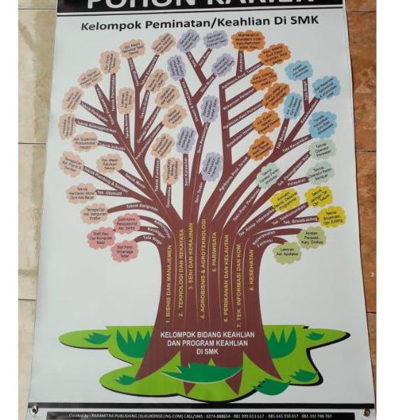 Oke Price.. Banner/ Poster BK Pohon Karir SMK