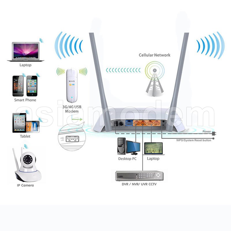 Paket Hotspot Modem Huawei E3372 4g Lte Wifi Router Tp Link Mr3420 300mbps Antena Yagi Txr185 Shopee Indonesia
