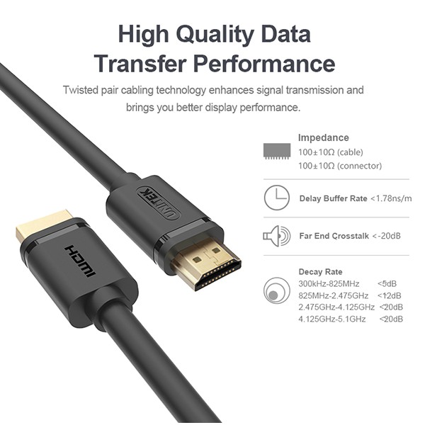 HDMI  M  to HDMI  M  Cable 20 meter unitek