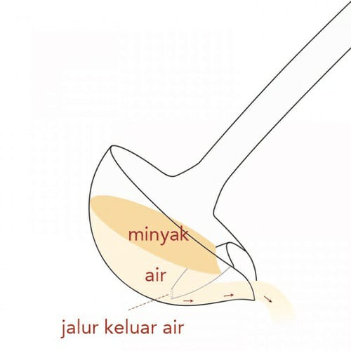 Sendok Kuah Pemisah Minyak Centong Sup Penyaring Lemak OIL FILTER