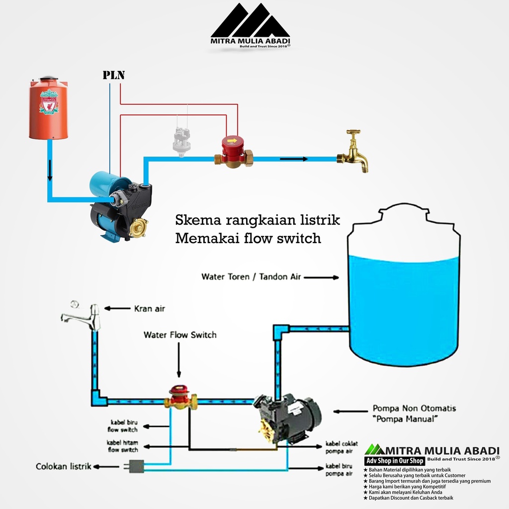 FLOW SWITCH 1 X 3/4 INCH ISCO - WATER FLOW SWITCH - OTOMATIS POMPA AIR