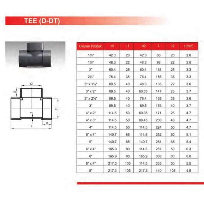 [COD] GROSIR - FITTING PIPA - TEE - 1 1/2 INCH - D - RUCIKA