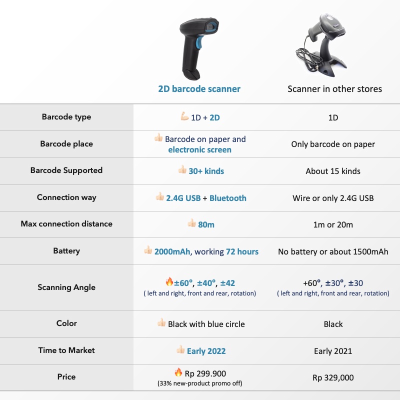 bonkyo 2D Barcode Scanner Laser 2.4G USB Wireless + Bluetooth 80m Connection baterai 2000mAh working 72 jam