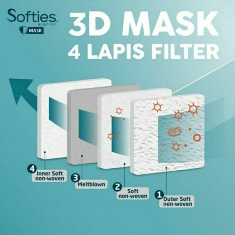 Murah Softies 3D MASK SURGICAL 4ply isi 20 / Masker Medis KF94 Softies 4ply