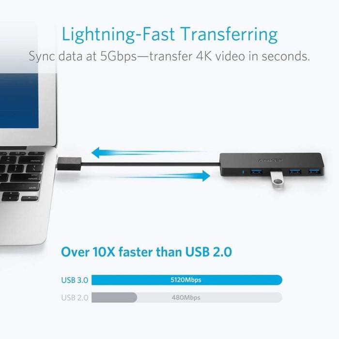 Anker Ultra Slim 4 Port USB HUB SKU : A7516