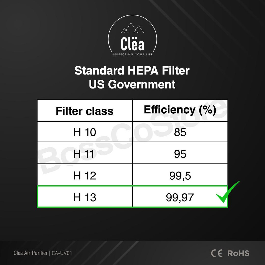 CLEA Air Purifier 3 in 1 HEPA Filter + UV Sterilizer + Ion negatif (HEPA 13 UVC pembersih udara)