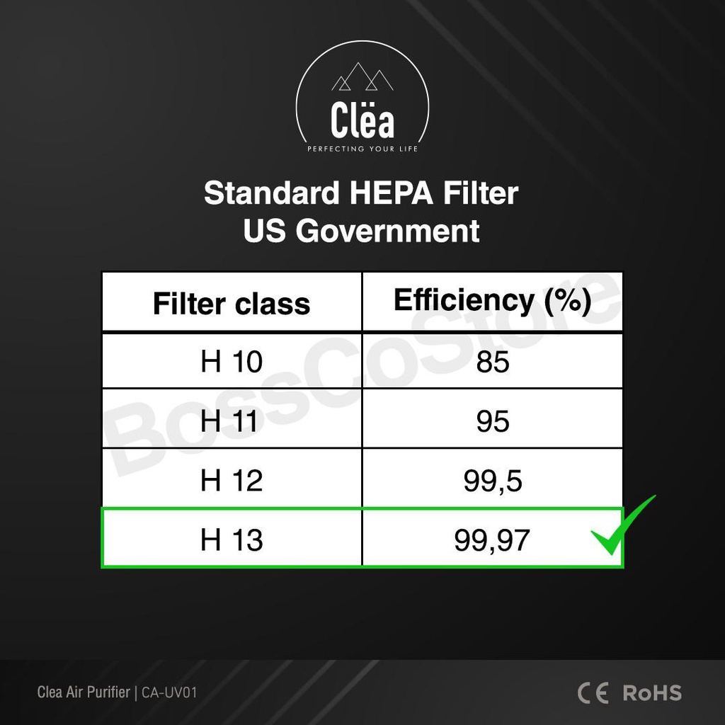 CLEA Air Purifier 3 in 1 HEPA Filter + UV Sterilizer + Ion negatif (HEPA 13 UVC pembersih udara)