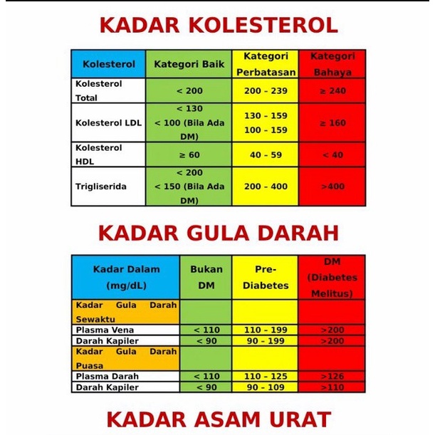 NESCO Multicheck Alat Cek Gula Darah Kolestrol Asam Urat GCU 3 in 1 Tes Dan Pemeriksaan Darah 3in1