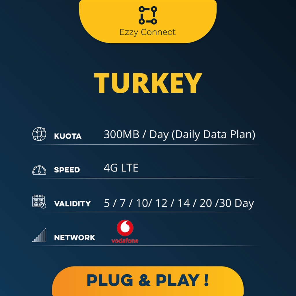 5/7/10/14/20 DAY UNLIMITED 4G Simcard Turkey, VODAFONE Network