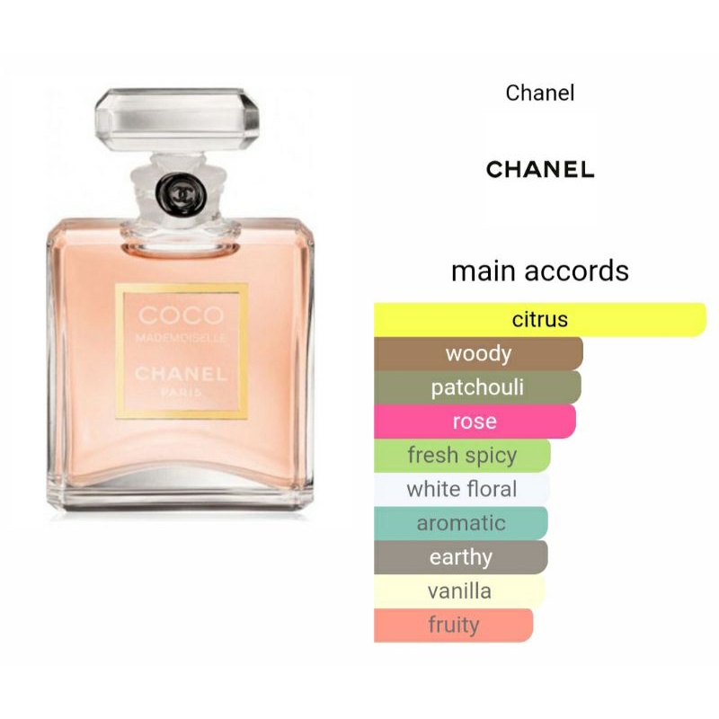 Chanel Coco Mademoiselle