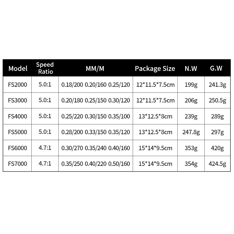 HAIYI FISHING Spinning Fishing Reel  Max Drag  20kg Lengan CNC Logam Pancing Besi Kumparan Pancing Logam Max Drag  20kg Pegangan CNC Powerful Rell Pancing Fishing Wheel Fishing Gear  Gulungan kabel