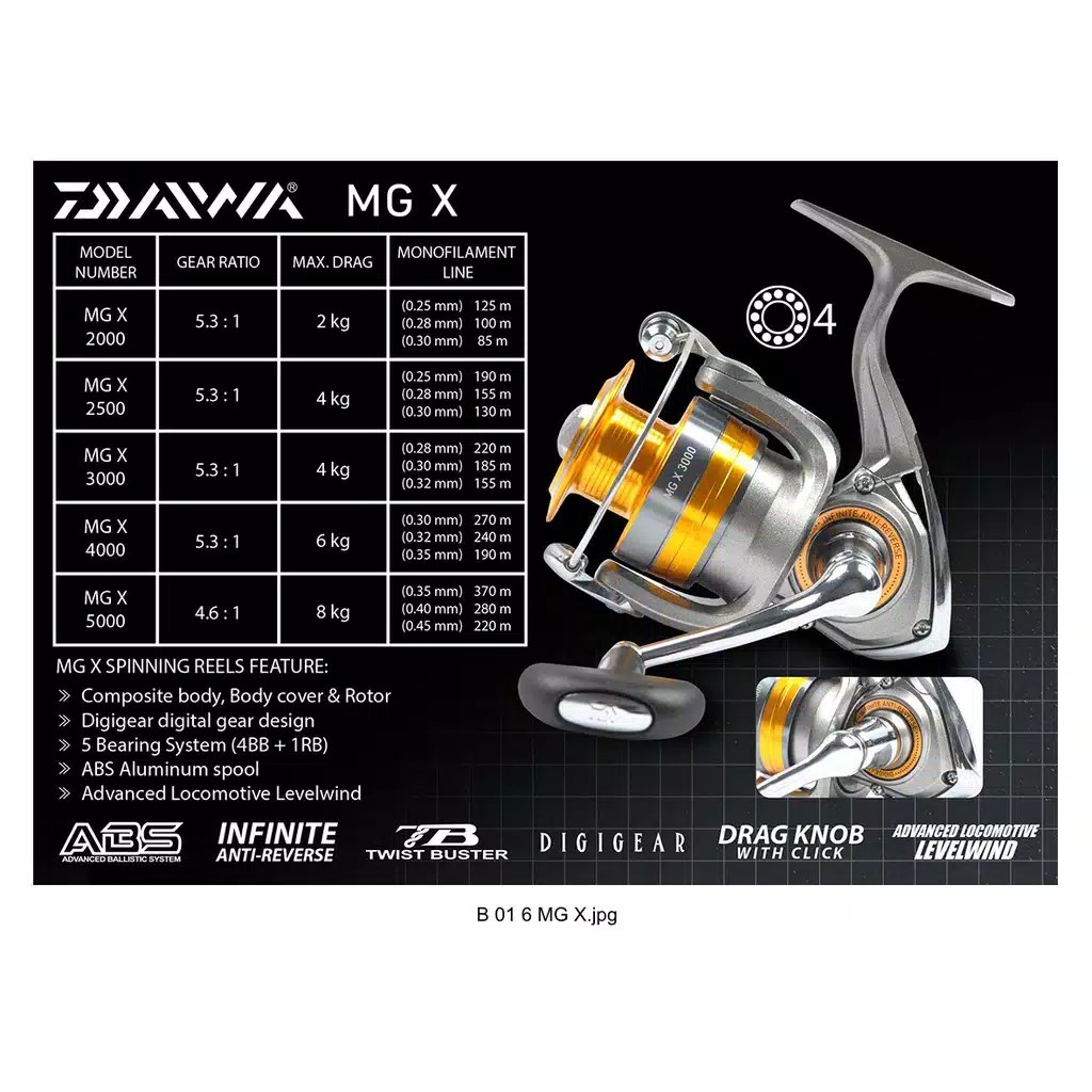 REEL MG X 2000, 2500, 3000, 4000, 5000 REEL JORAN PANCING MANCING