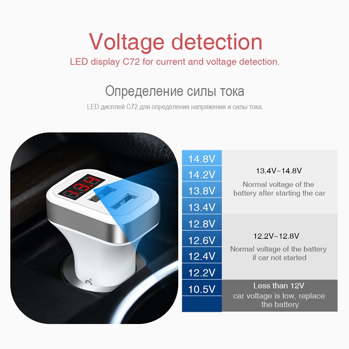 HOCO Z3 Charger Mobil 2 Port 3.1A Fast Charging - Z3-2U - White