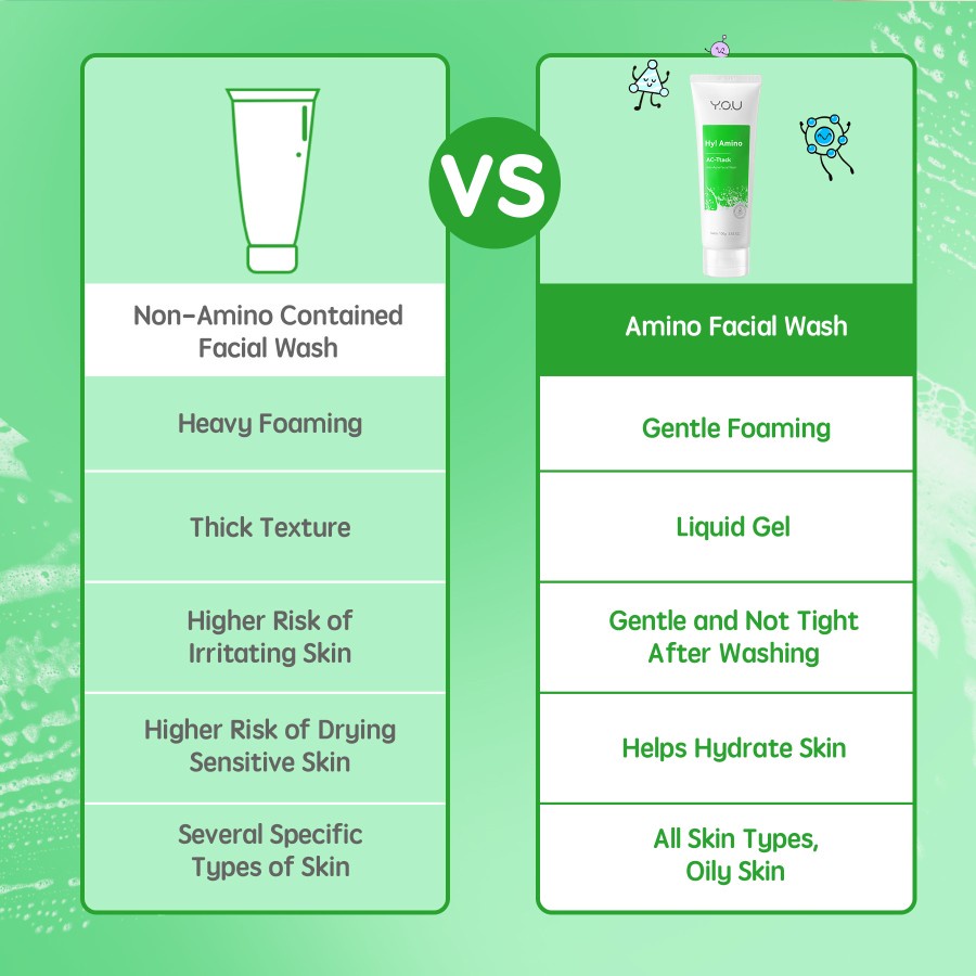 [BPOM &amp; ORI] YOU Hy! Amino Anti Acne Facial Wash Sabun Cuci Muka / Sabun Pembersih Wajah | Brightening | Hydrating | Anti Acne | Oil Control 100g