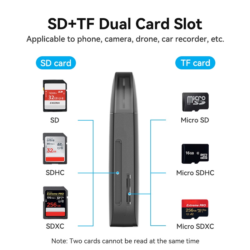 Vention Card Reader 2-in-1 SD + TF Card Usb 2.0 A + Kartu SD + TF