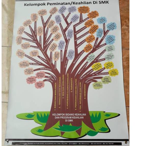 Harga Spesial.. Banner/ Poster BK Pohon Karir SMK