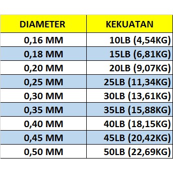 SENAR BLOOD YAKUZA SENSOR PANJANG 150M SIZE 0.16 0.18 0.20 0.23 0.25 0.30 0.35 0.40 0.45 0.50