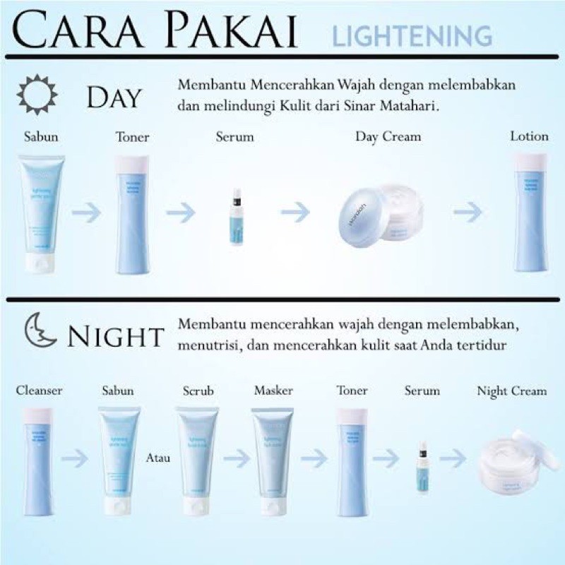 Wardah Paket Lightening series