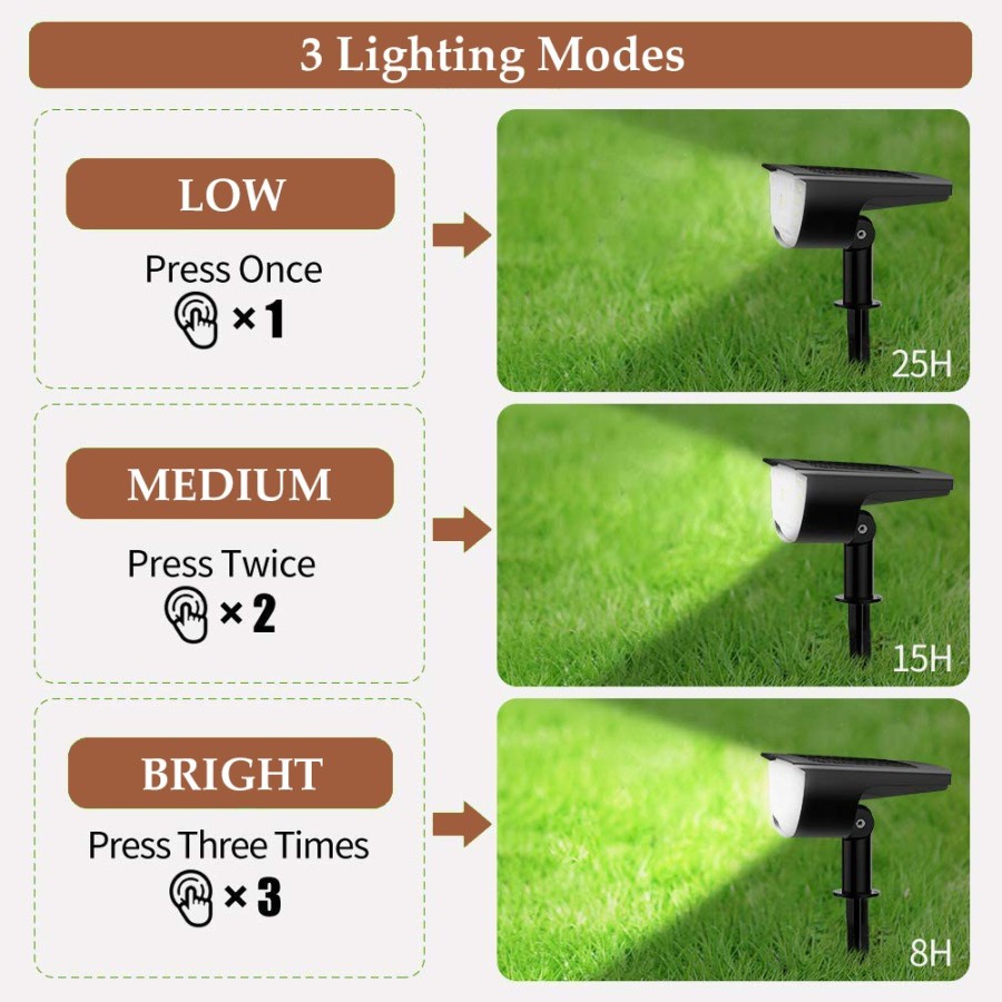 Roppu Lampu Solar Taman Outdoor Tenaga Surya 32 LED