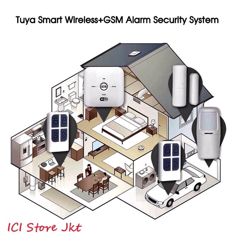 Paket Smart Alarm Wifi dan Gsm  Sensor Gerak dan Pintu