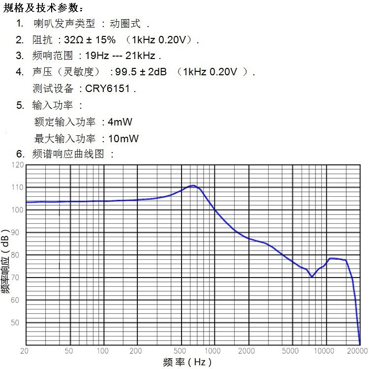 Black Technical Upgrade Film Free Edge Nanofiber 15.4mm Driver Unit