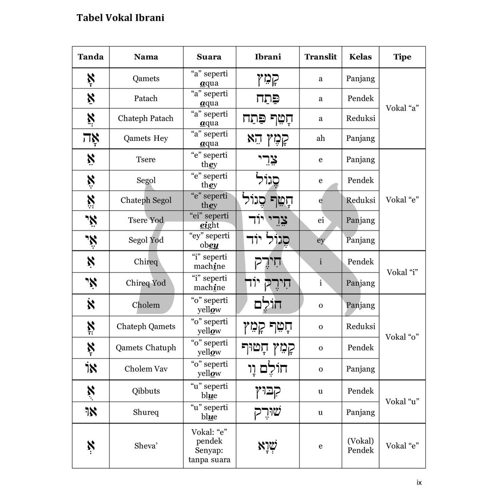 Belajar bahasa ibrani pdf
