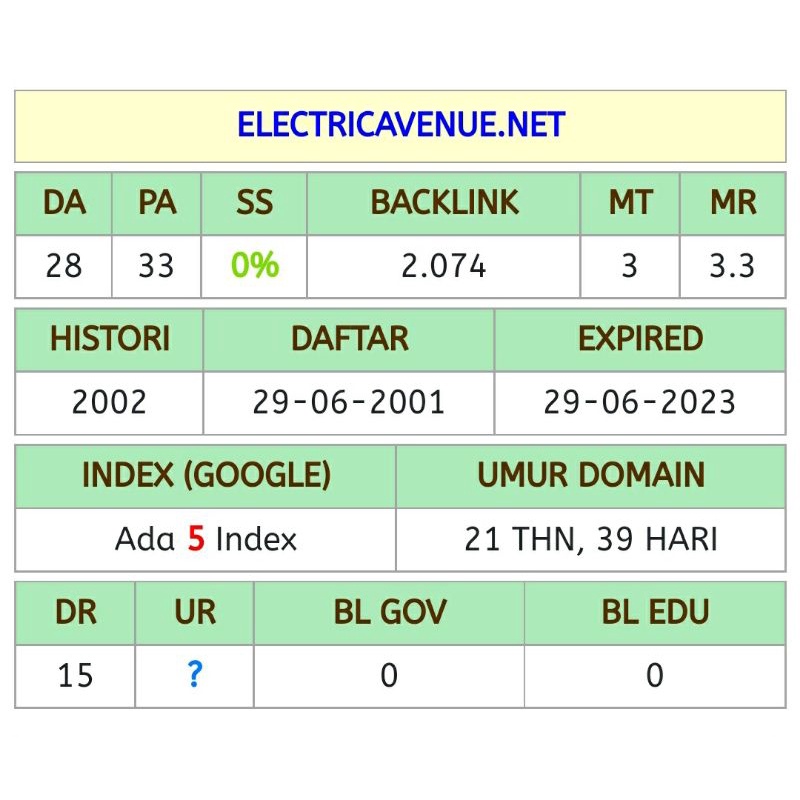 Jual Aged Domain High DA PA Murah Berkualitas